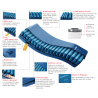 Matelas à air anti-escarres M8-A – 22 cellules avec compresseur